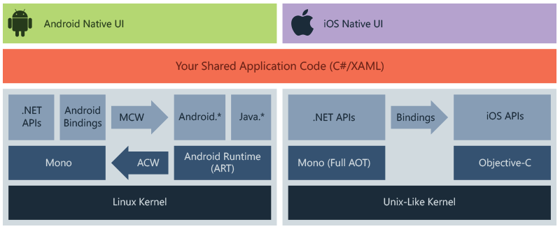 8 Programming Languages ​​for Android Developers